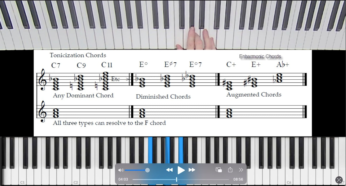 Basic Chromatic Harmony Music Theory Course